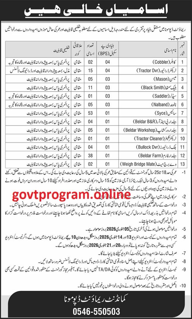 Multiple Vacant Positions Announced – Skilled & Technical Staff Required - govtprogram