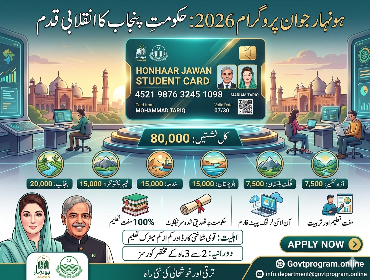 Honhaar Jawan Program 2026