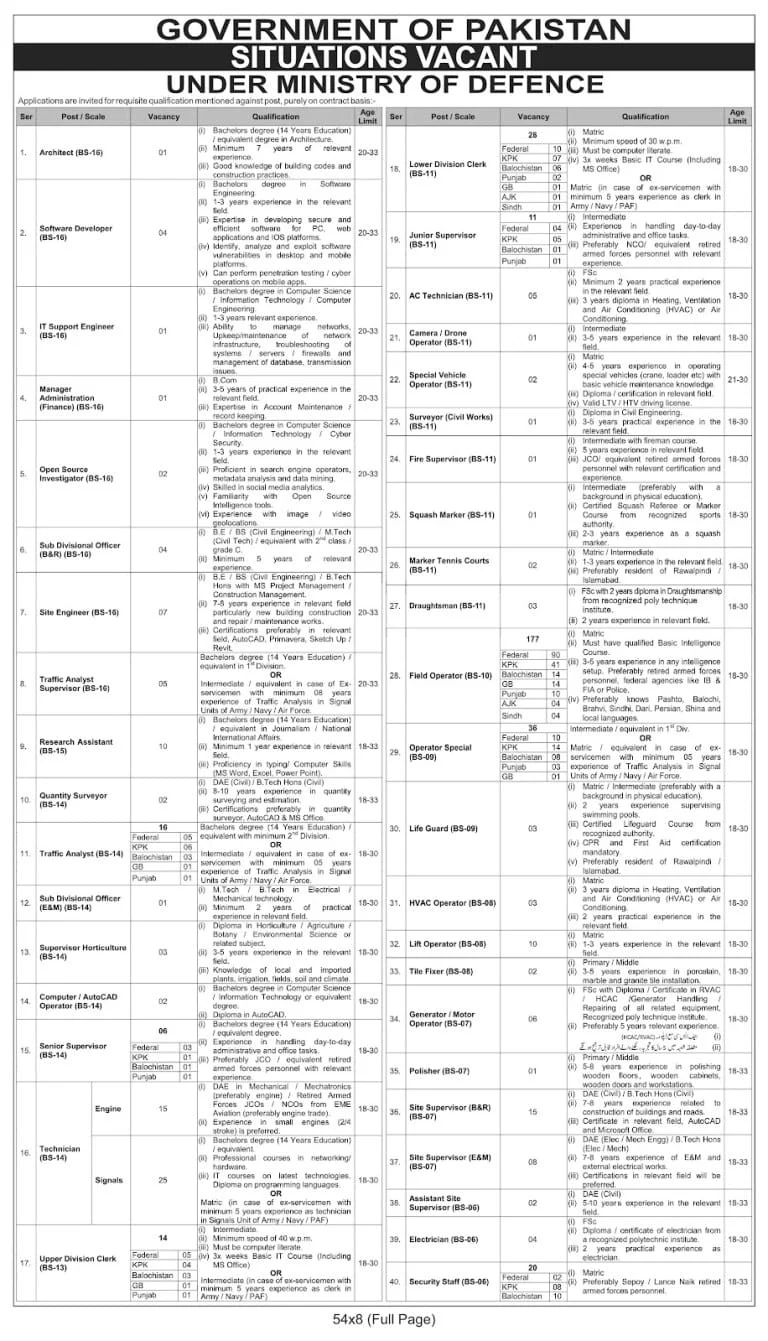 Ministry of Defence Jobs 2026