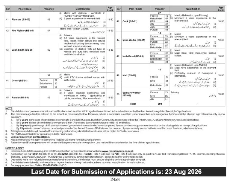 Ministry of Defence Jobs 2026